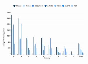 Average engagement chart